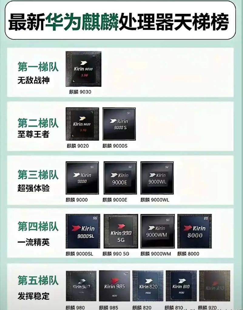 虽然麒麟9030的综合性能也就和骁龙8Gen2相当，但鸿蒙系统的流畅度确实比安