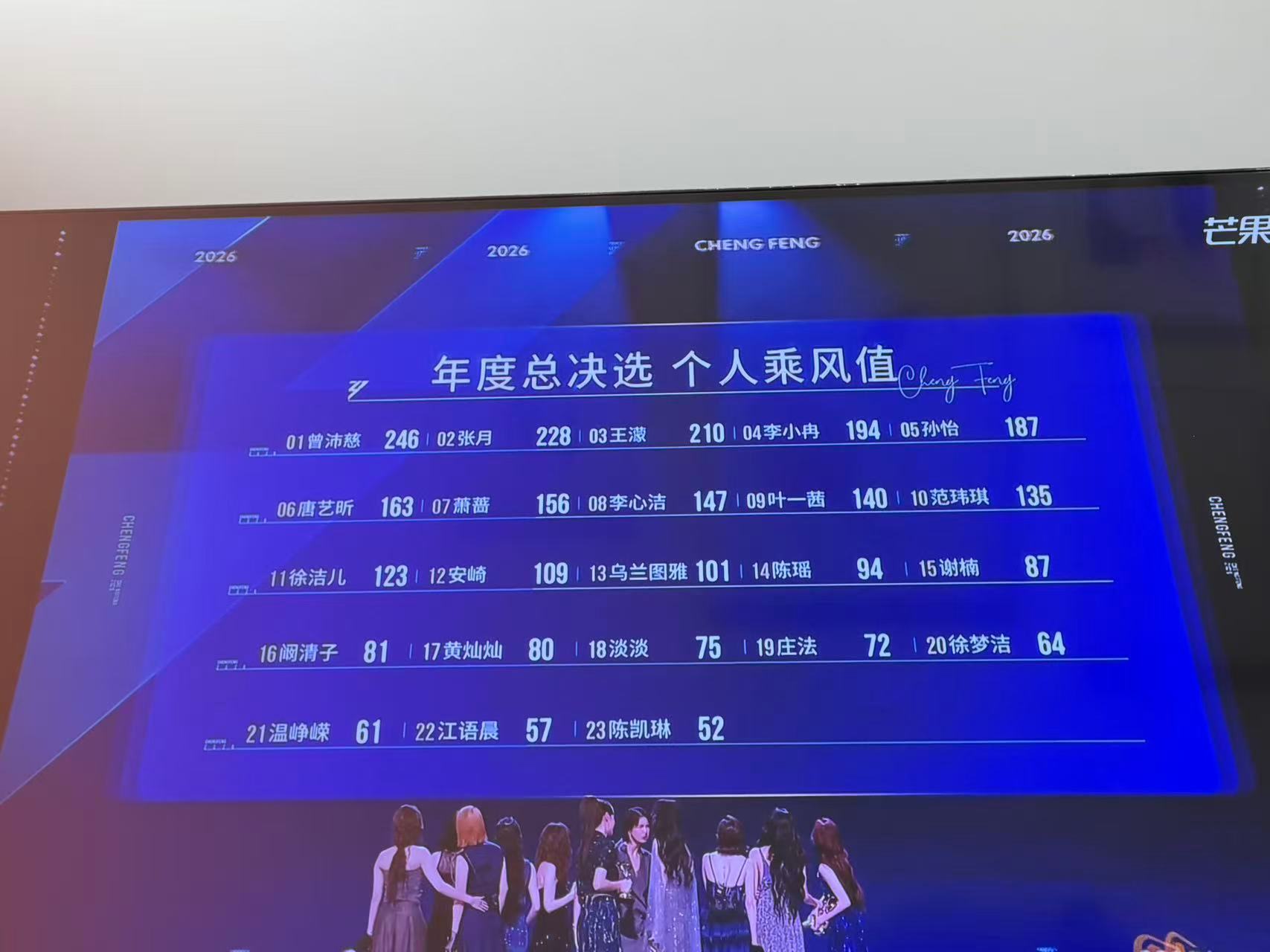 浪姐成团名单我还是牛的我的预测太准了！！只有一个人没对上。图一是成团名单，图二是