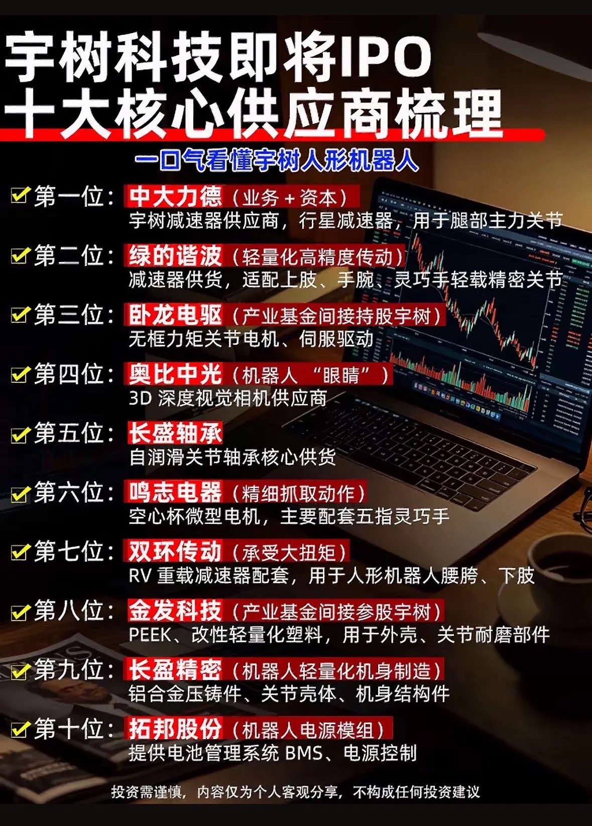 宇树要IPO啦！十大核心供应商大揭秘，带你一口气看懂机器人黑科技。宇树要IPO