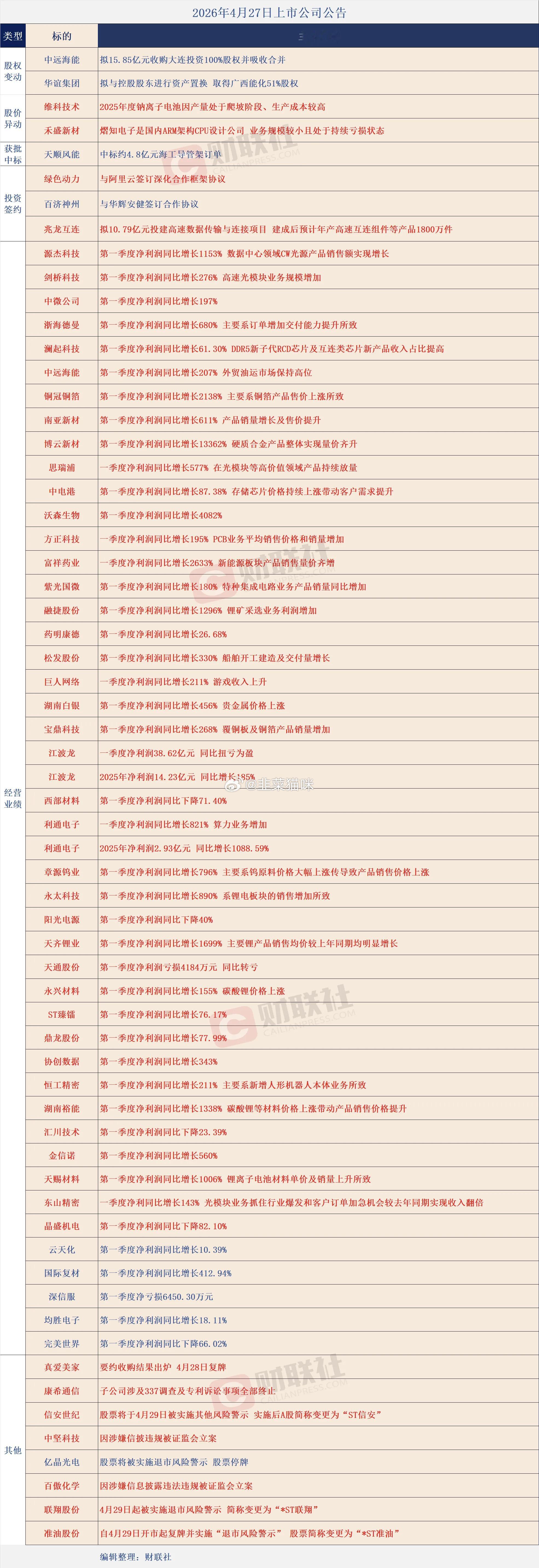 月底继续保守。