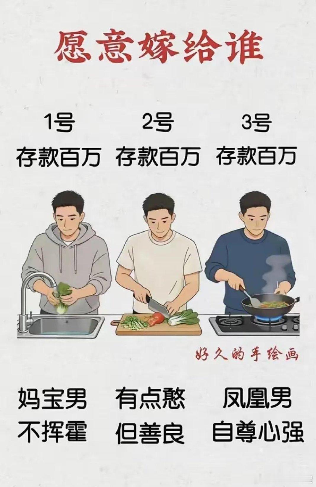 你愿意嫁给谁？