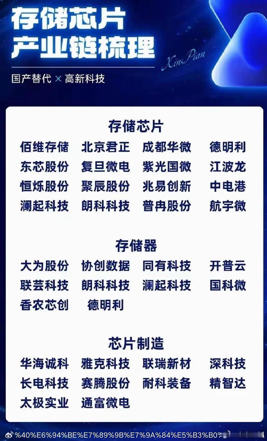 十五五规划：存储芯片产业链及公司一览1.战略背景：十五五规划将半导体科技列为国