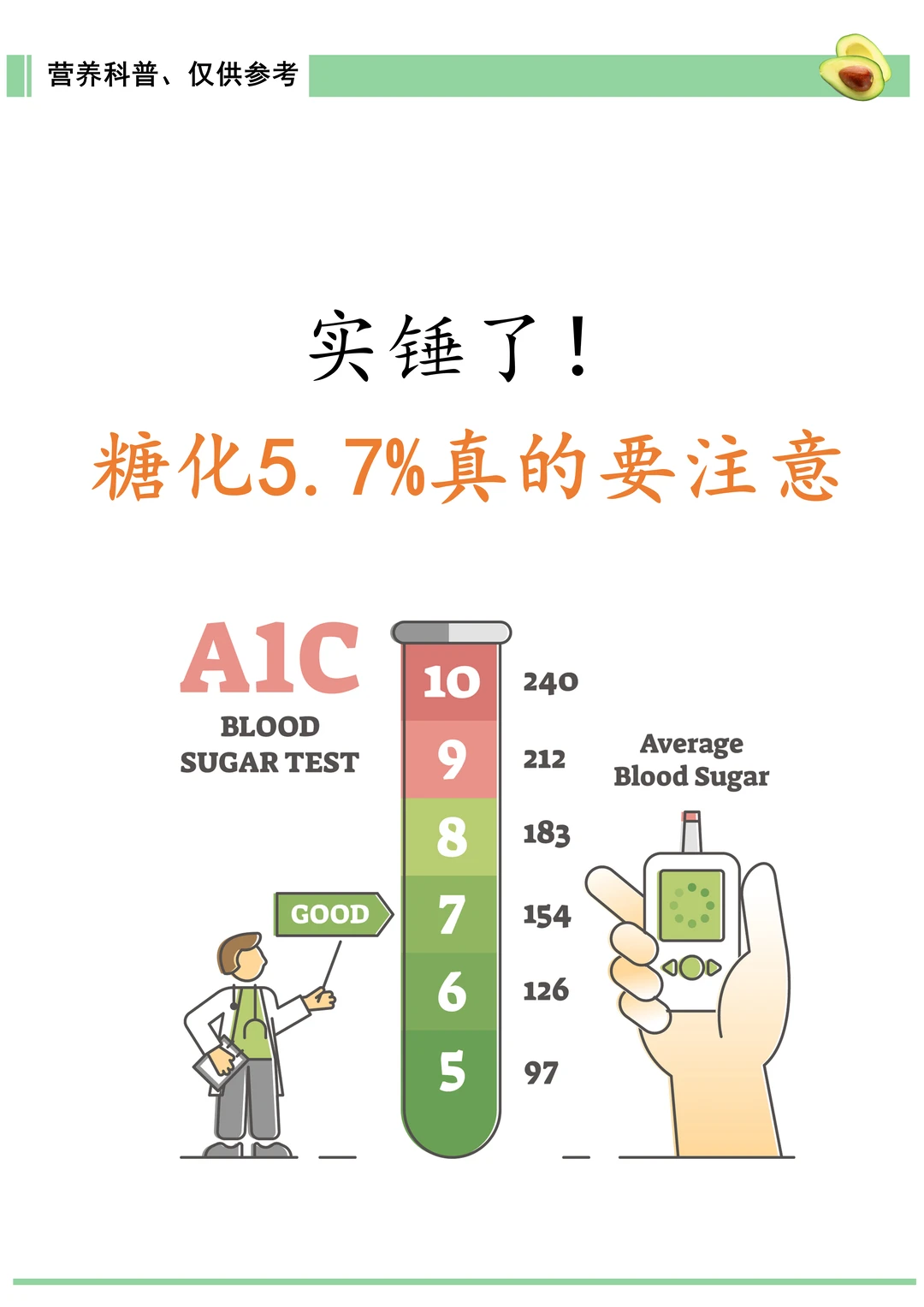 糖化5.7%，真的要注意了