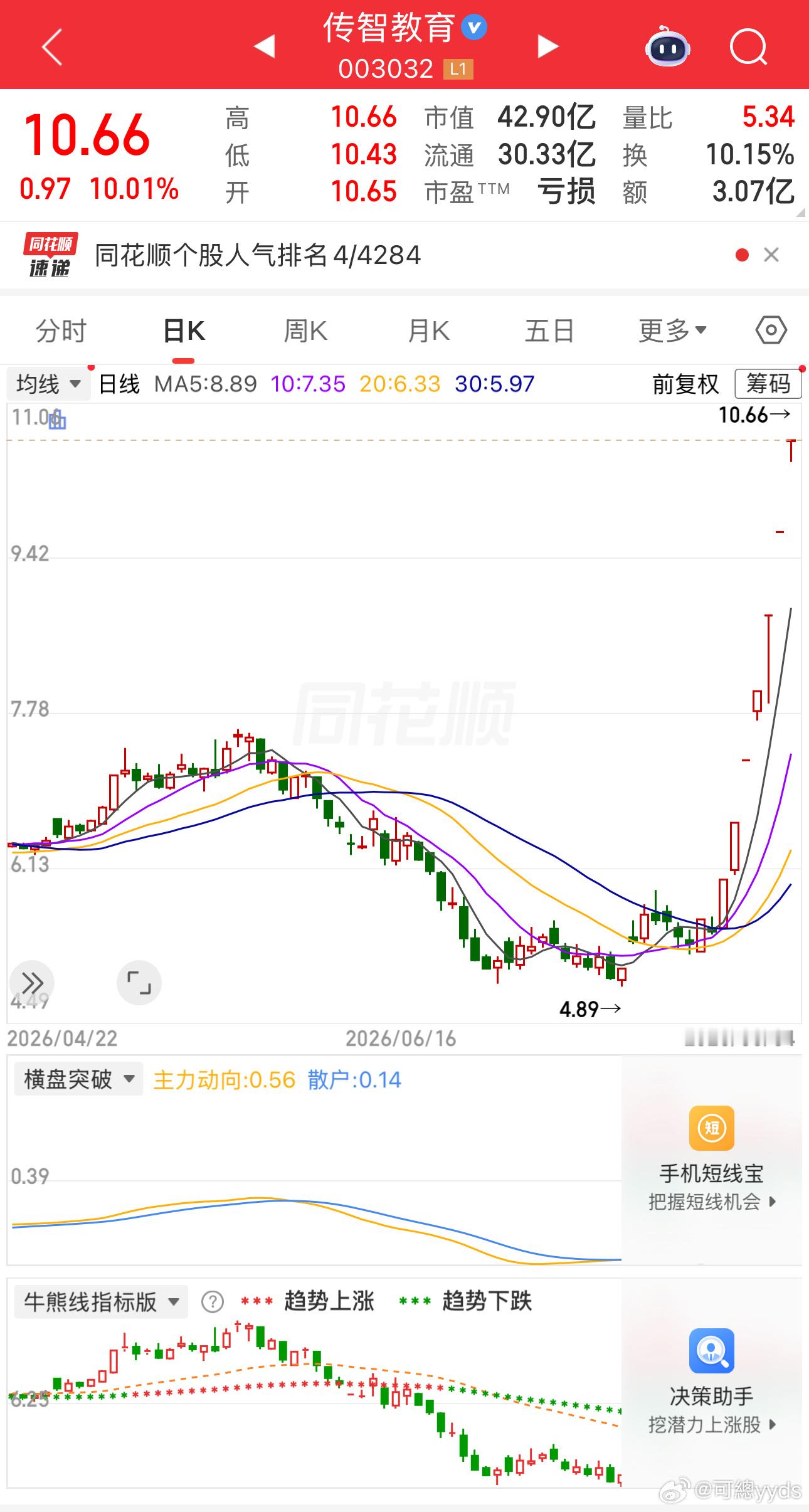 八月行情来了？