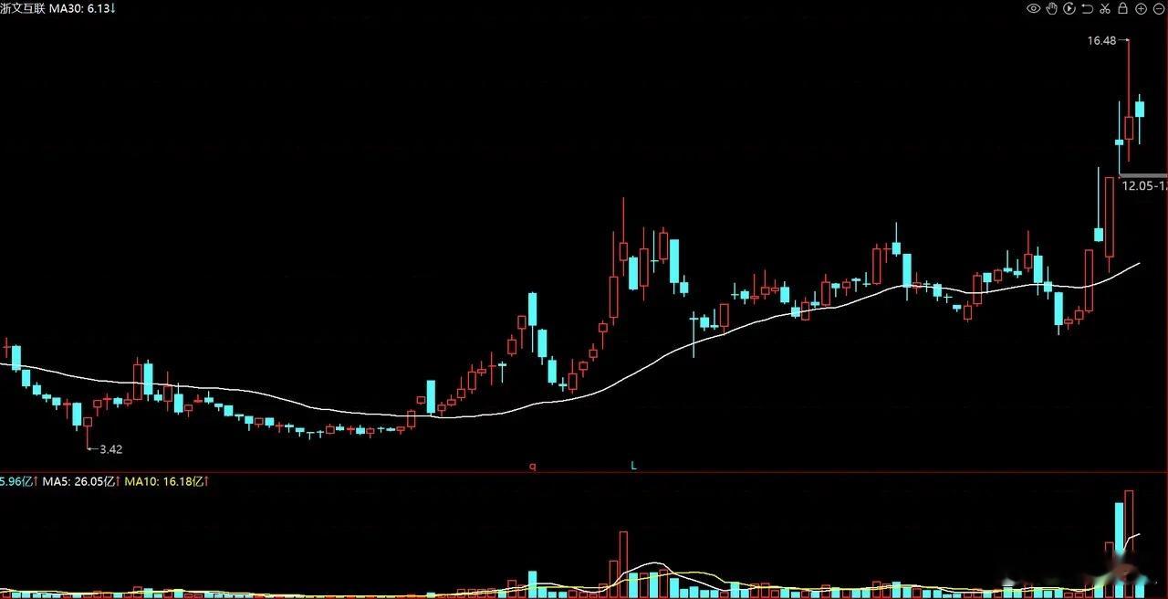 AI应用赛道：三维通信仅为跟风品种，这三家国资标的才是核心受益龙头！近期商业航天