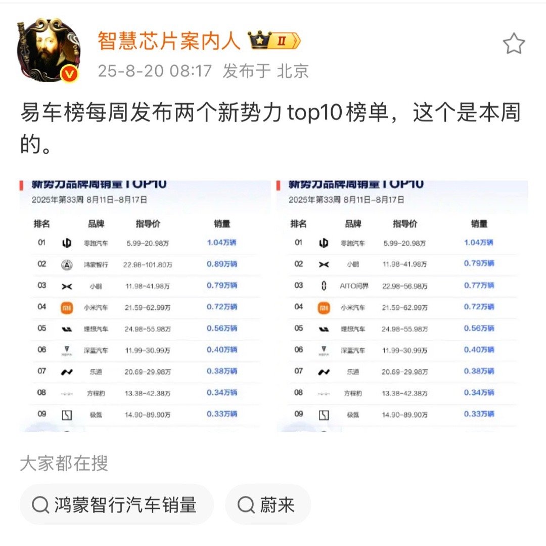 易车被充值了？两个榜意义在哪里？[抠鼻][抠鼻][抠鼻]​​​