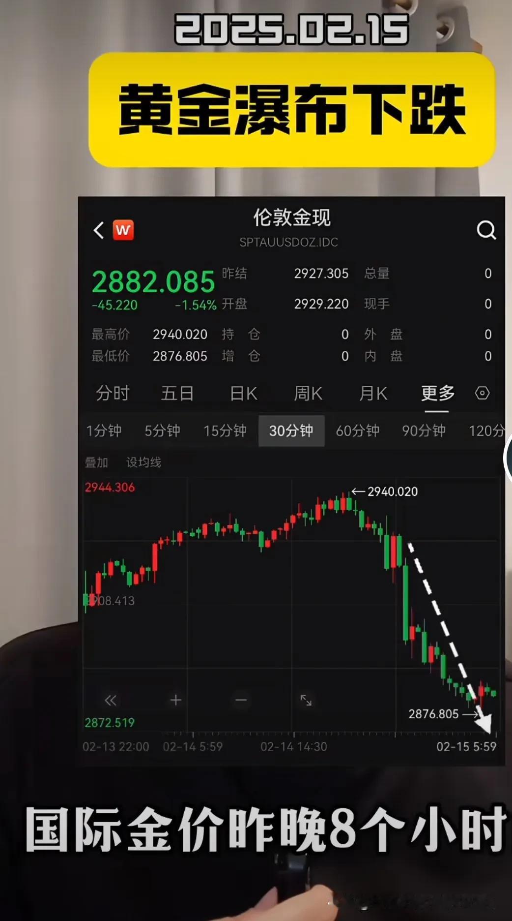 谁曾断言黄金不会涨？快出来解释下这波疯涨！不是都说黄金不会涨，说过这话的请