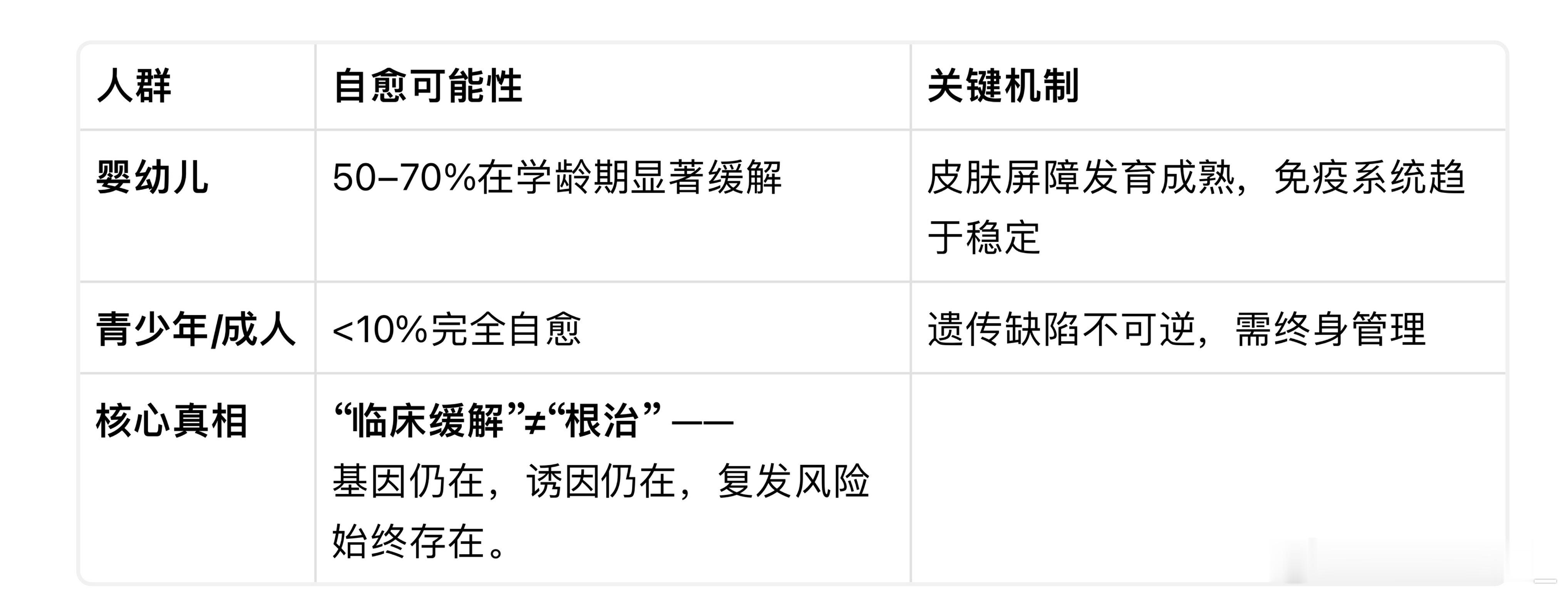 世界特应性皮炎日打破无形负担：7000万患者的无声挣扎与科学突围9月14日，第