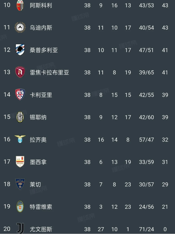 看看意甲电话门是怎么处罚的，比中超力度大10倍