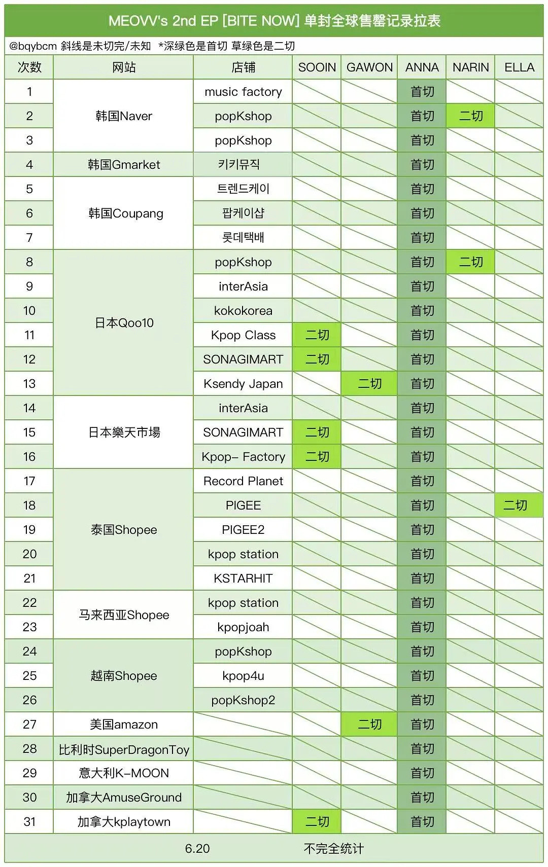 MEOVV回归真金白银售罄拉表Anna这是全首切了📈
