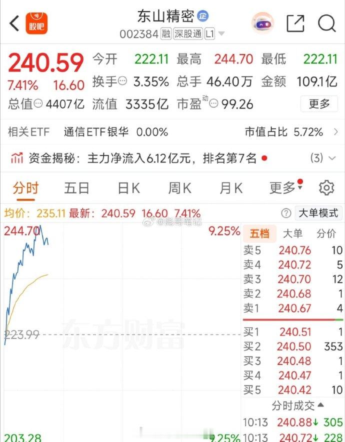 东山精密冲板的话，今天光通信模块，元件的强度会继续加强！