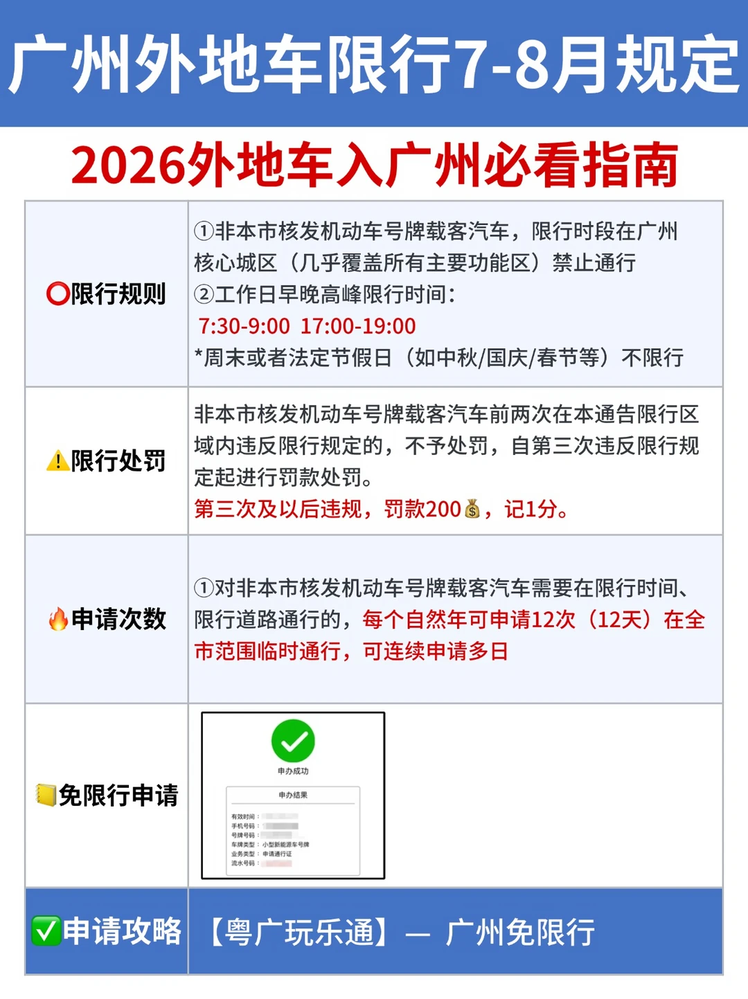 广州限行｜外地车7-8月限行规定！入广必看