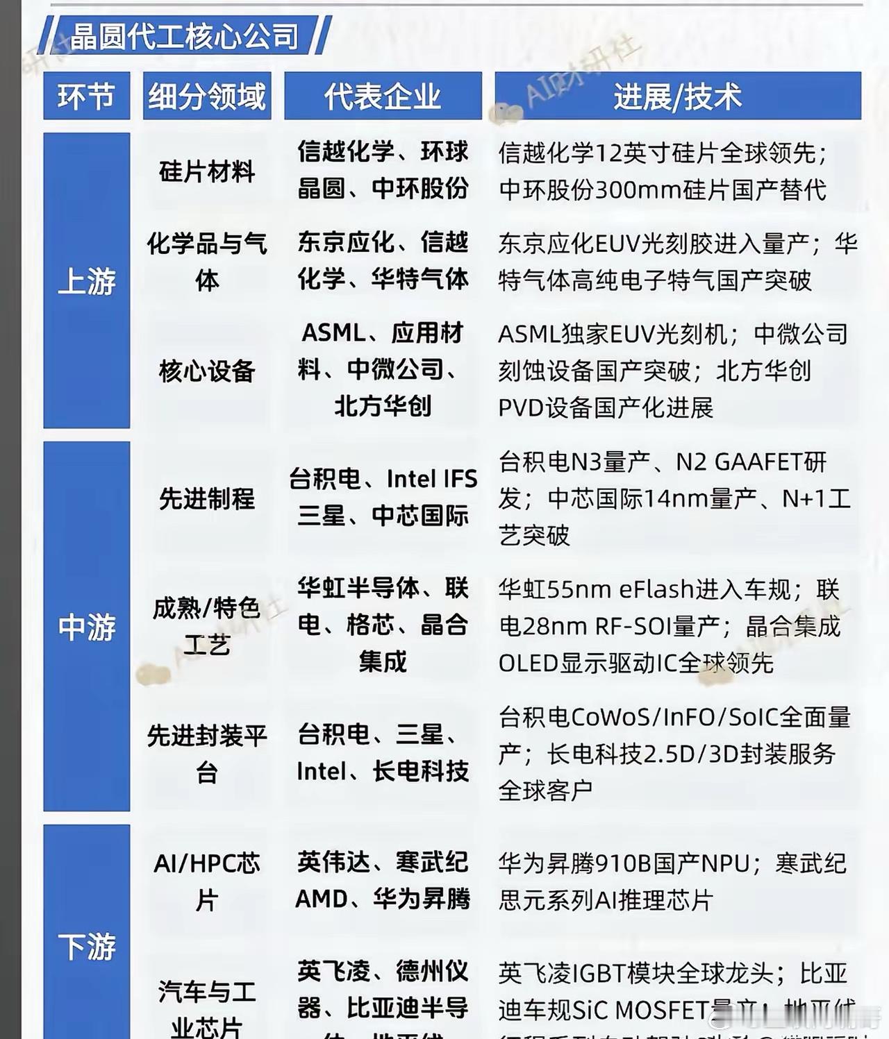国产晶圆代工全线涨价！订单多到做不完，国产成熟制程真要躺赢！半导体行业正在上演一