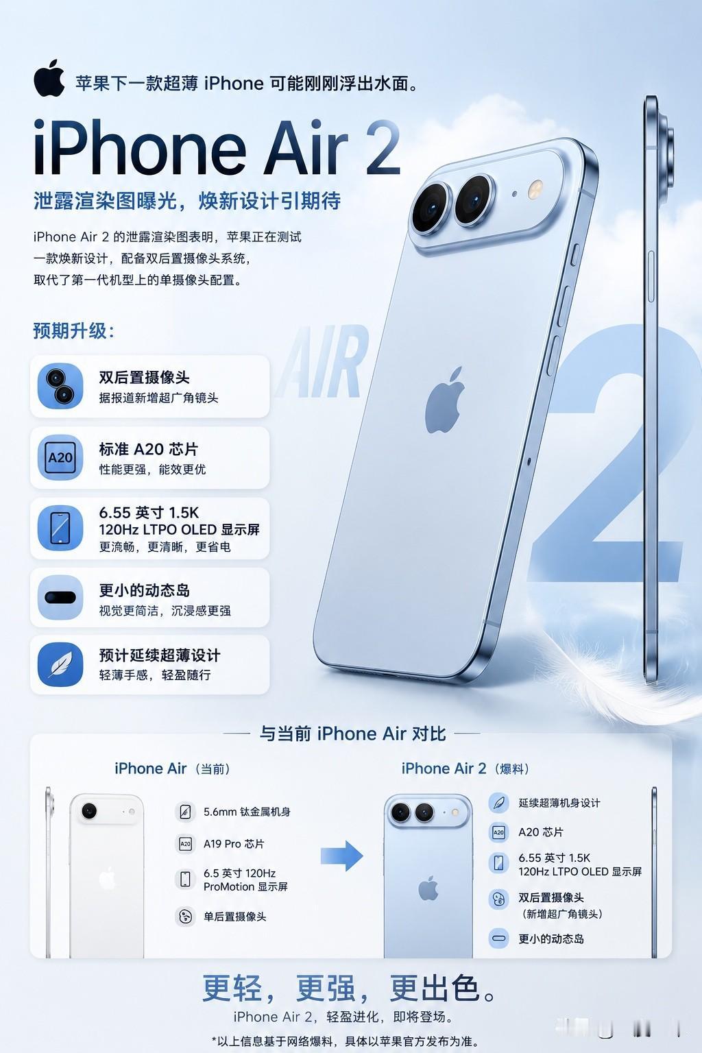 苹果下一款超薄iPhone，可能真的要来了。最近曝光的iPhoneAi