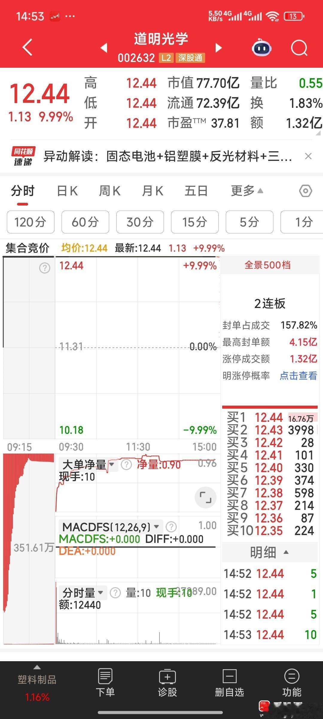 【撤单与加仓】撤单道明光学（没给上车机会），可再加仓标准股份，等新大股东入驻的信