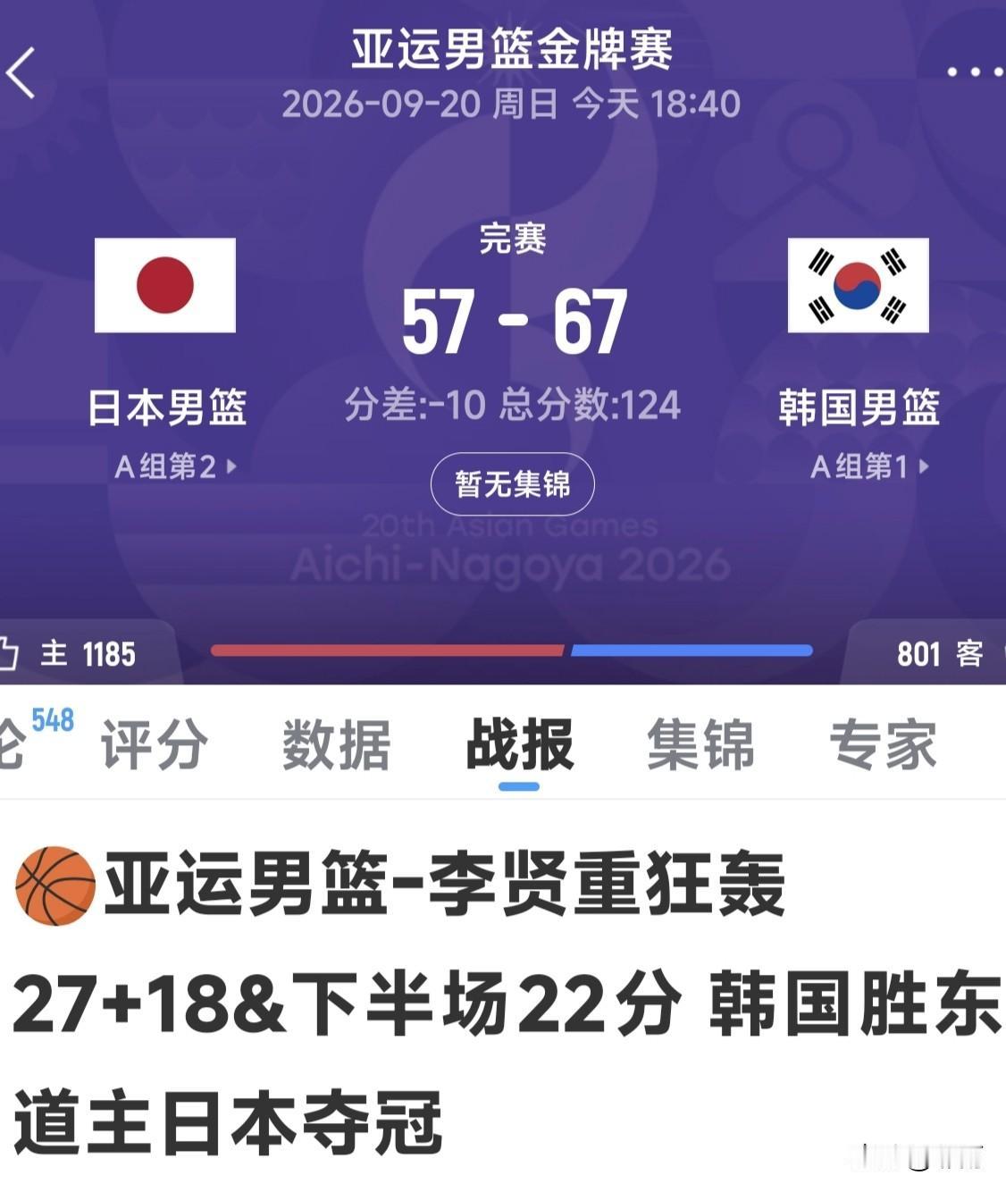 名古屋亚运男篮决赛：韩国队以67-57力克东道主日本队。日本全场罚球失准，14罚
