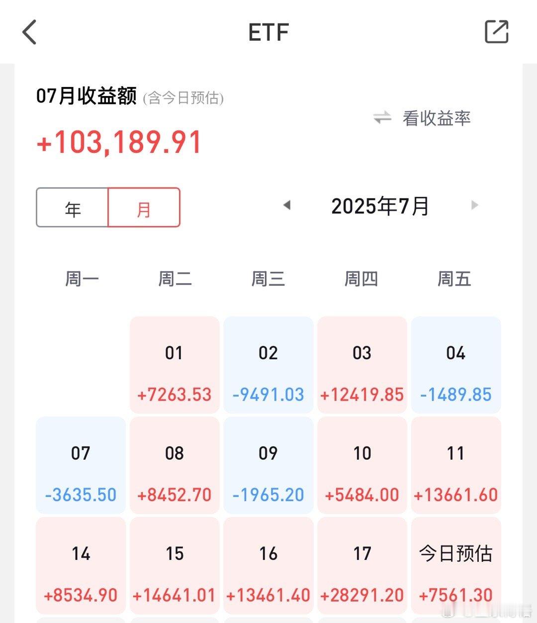 上周四五，这周一二三四五差不多七天连续赚钱了！大家都说说：自己仓位多少？感受如何