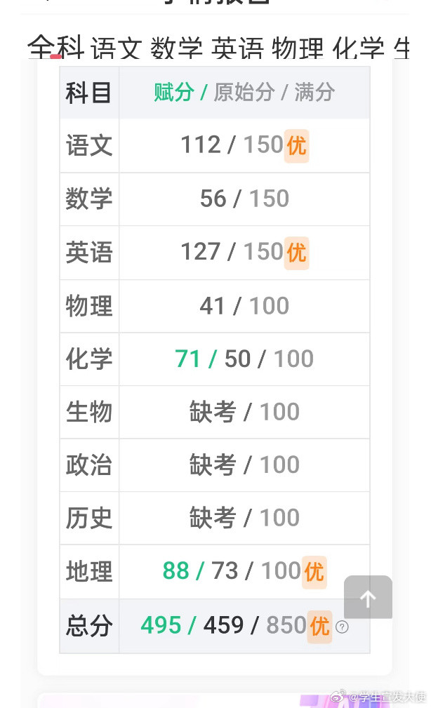 高二数学考56分，可以上985吗？​​​