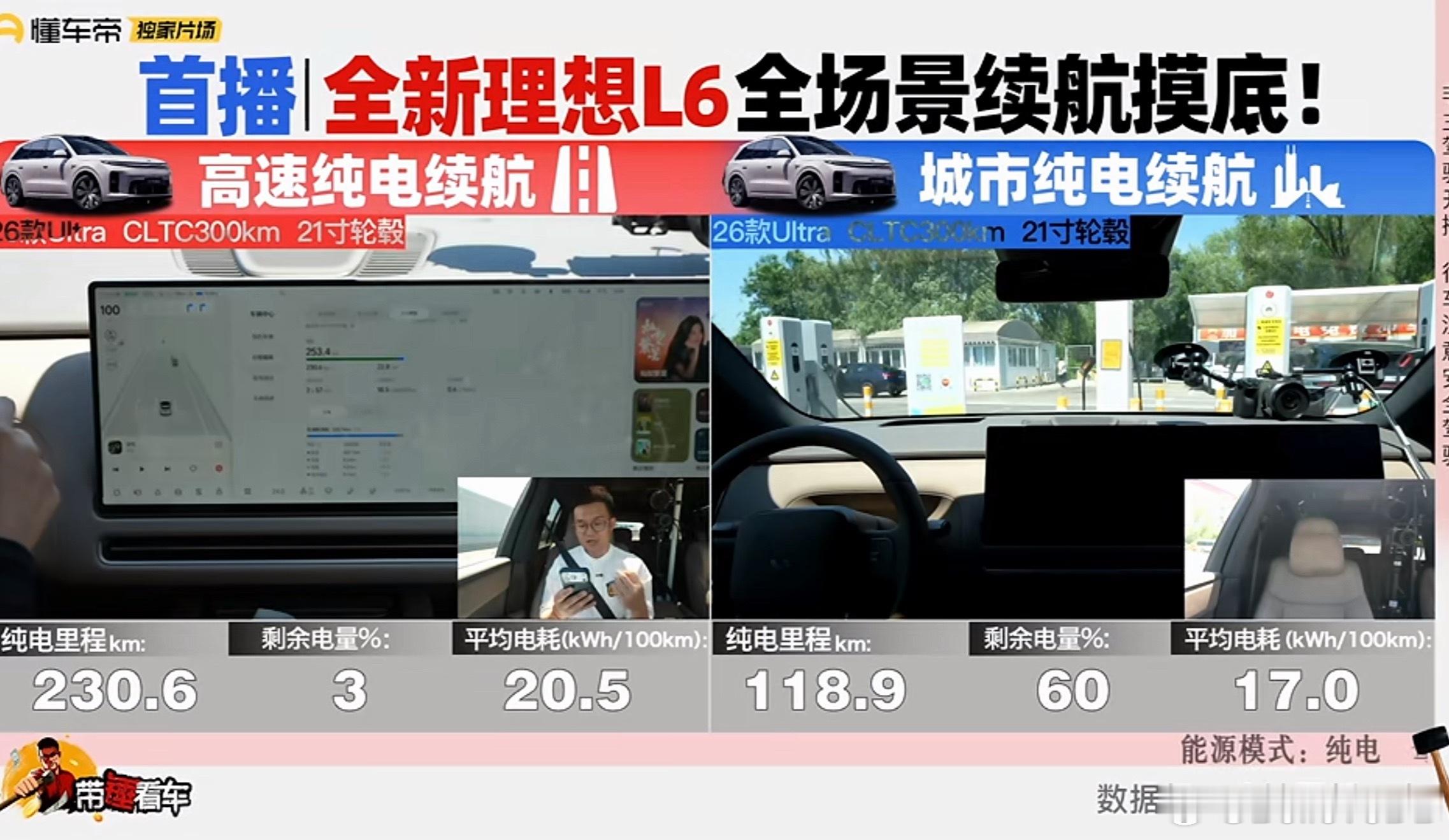 理想新款L6高速纯电续航230.6公里CLTC标称300公里，达成率76.9%这