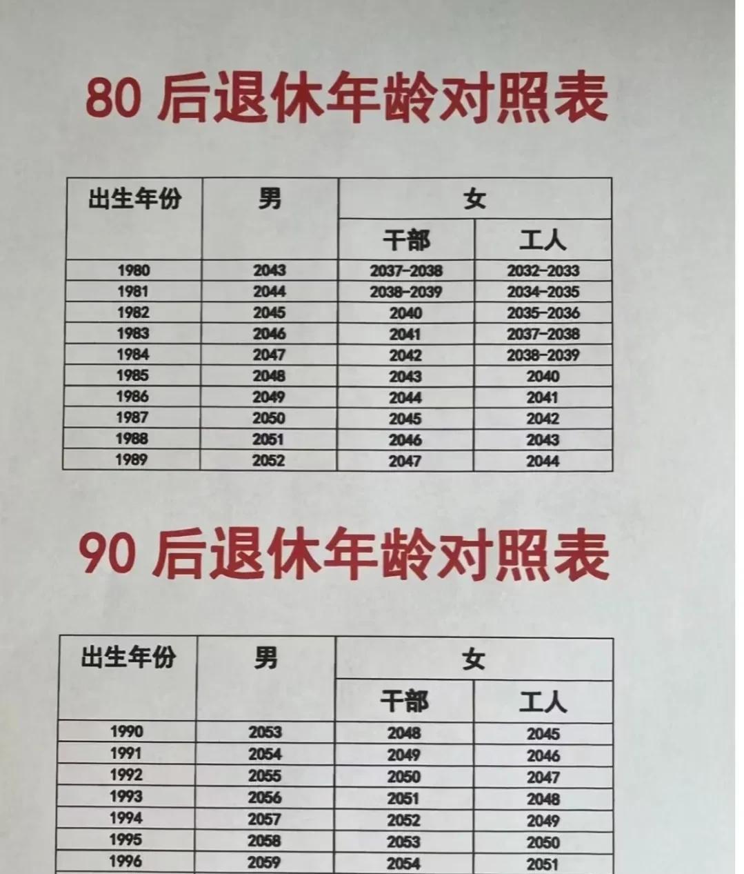 80后、90后退休年龄对照。是不是该提前规划规划了！
