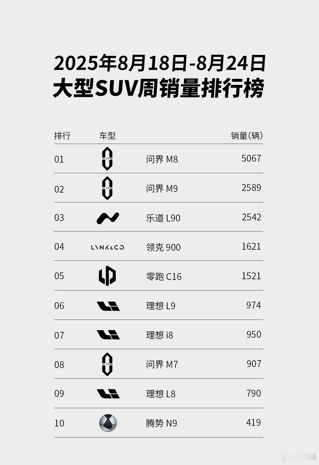 上一条（）有人说i8便宜4万肯定选它。从这个角度出发的话，你可以看乐道L90更便
