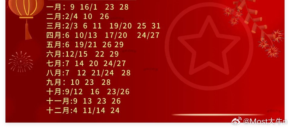 下周3件大事,即将发生,下周一A股即将发生的一幕.....一、下周3件事①周1社