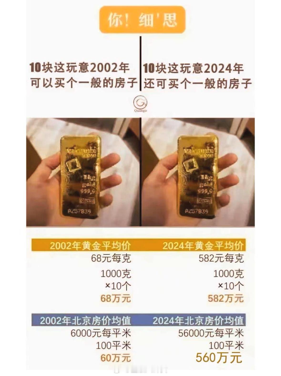 金价现在是该出手的时候吗[并不简单]