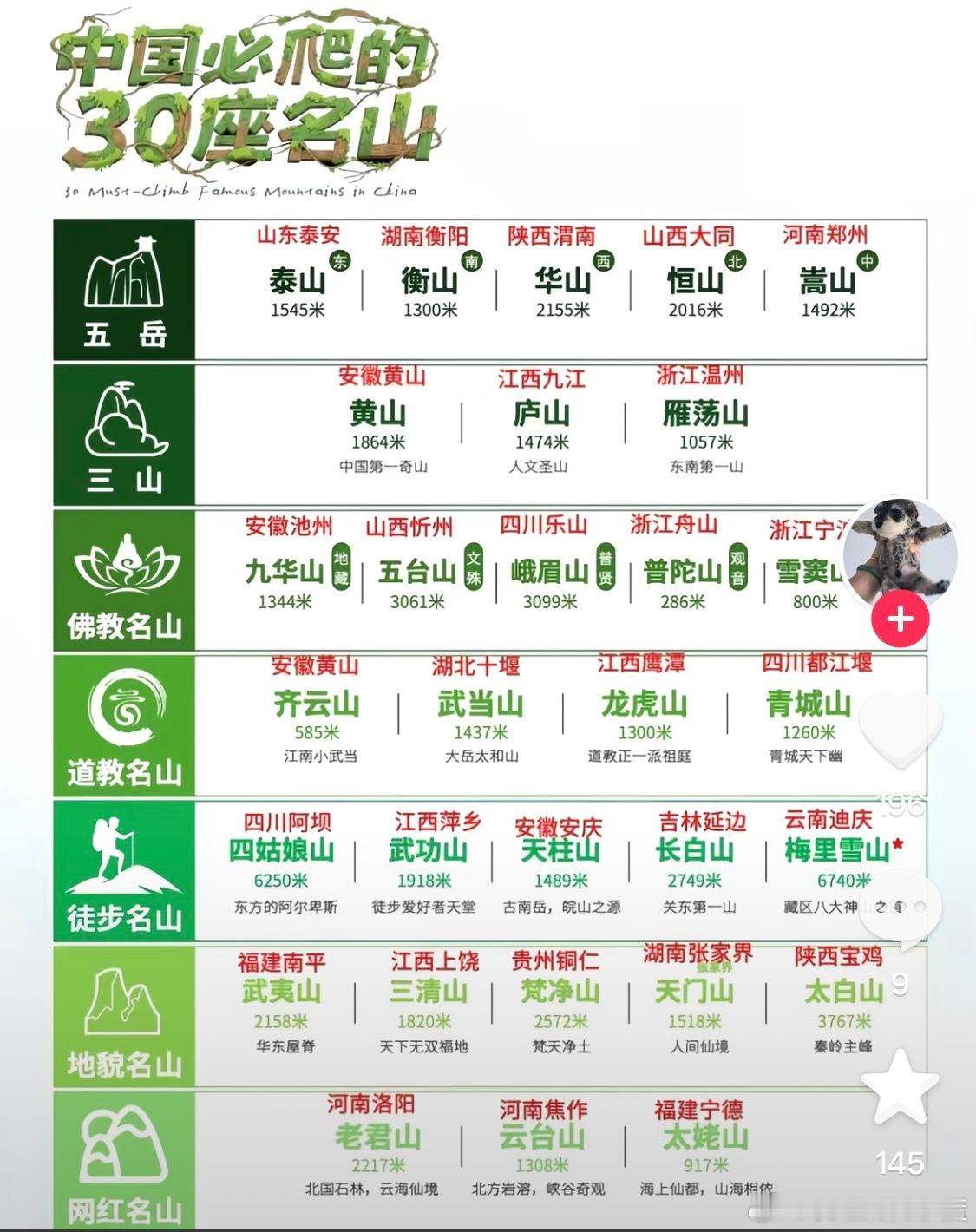 中国必爬的30座名山。