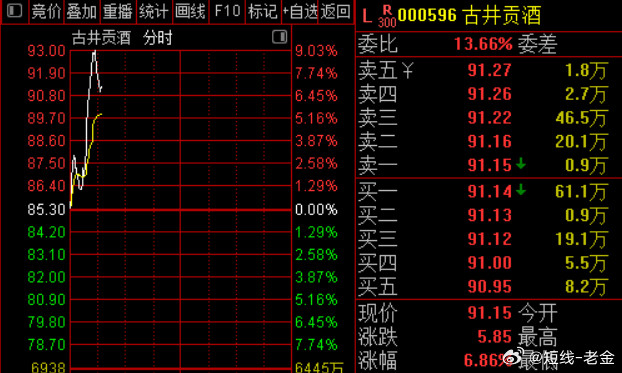 消息面上，贵州茅台公告称，公司自2026年7月18日零时起，将飞天53%vol5