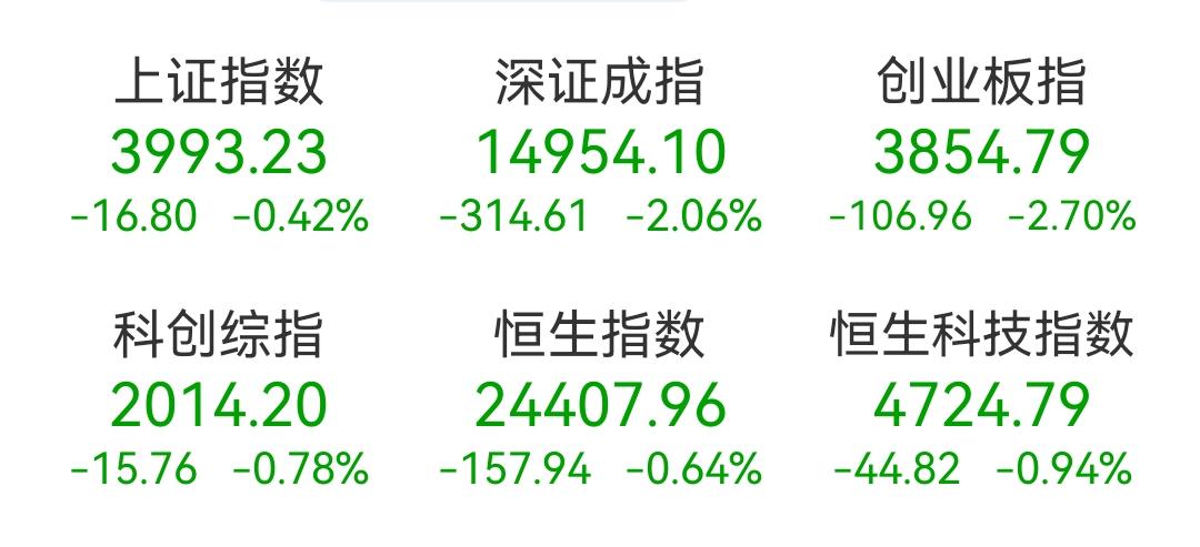 目前股市以强震荡为主。最近大盘走势磨人，指数上蹿下跳，让很多人纠结该减仓还是布局