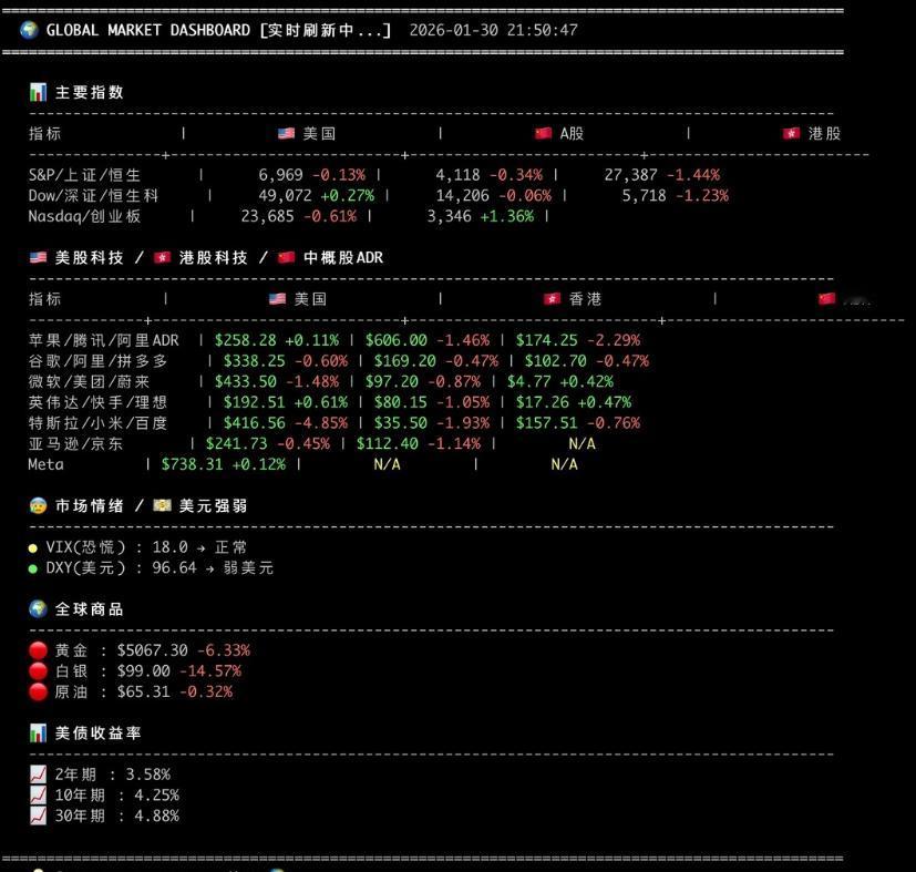 紧急！信息差正在消亡，AI投资的窗口期还剩多久？海外市场里，AI炒股已经不是新鲜