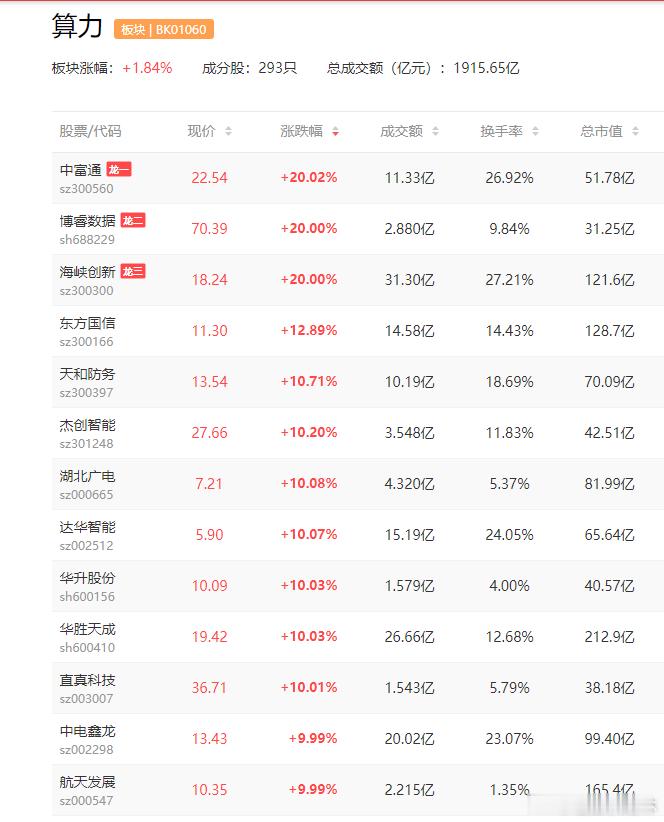 下一代AI硬件系统能耗锐减57.2%、这些公司在相关领域有布局罗普特（68861