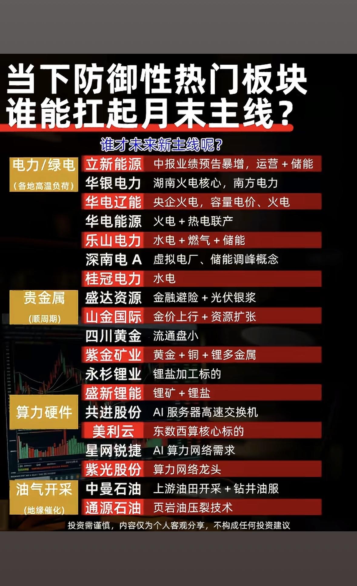 “谁将成为未来新主线？”——揭秘热门板块投资机会投资圈一直热衷于探寻A股未来