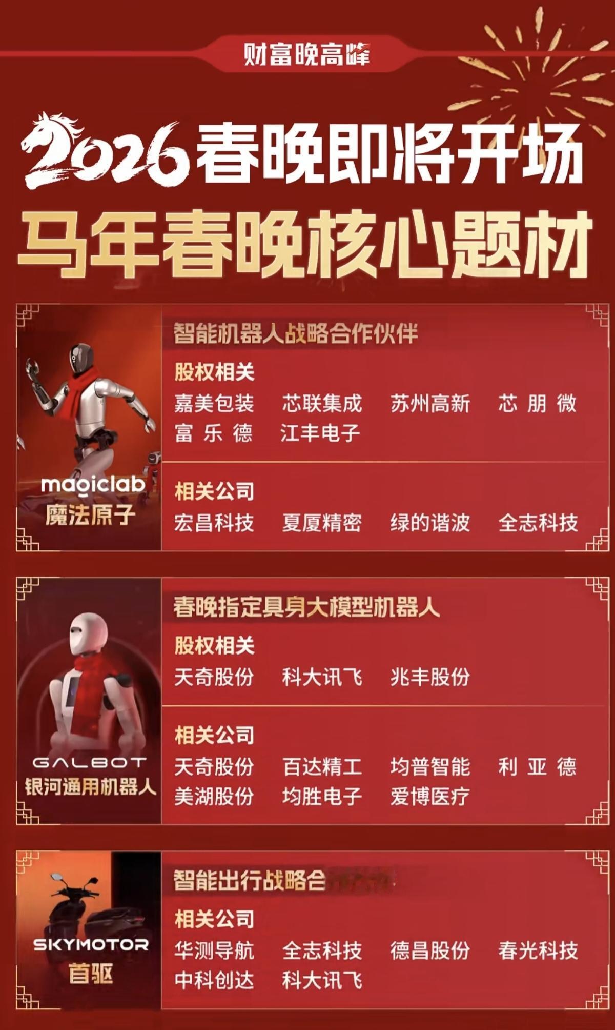 马年春晚核心题材！1.智能机器人战略合作伙伴2.春晚指定具身大模型机器人