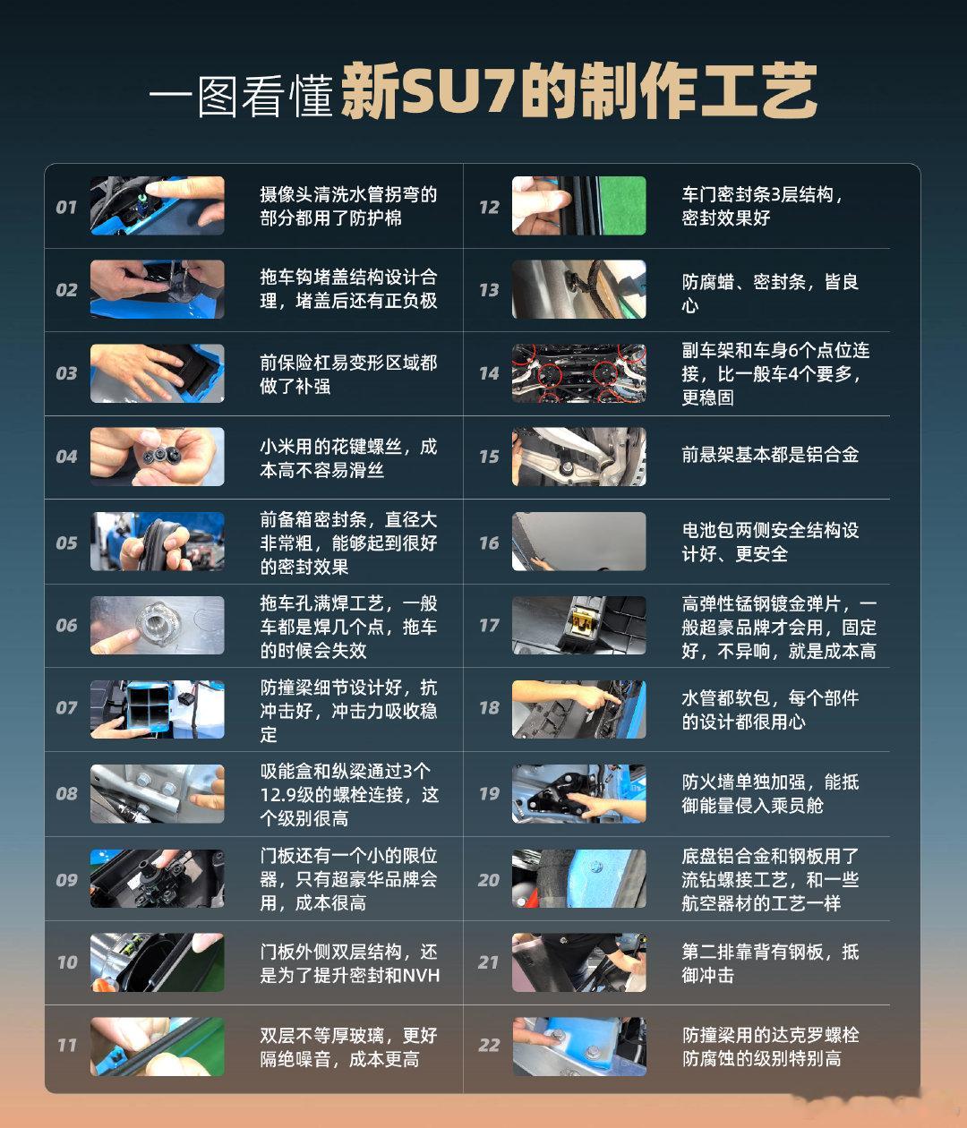 最近拆车又火起来了，归根结底这事还是小米汽车带动的，因为不仅第三方会拆小米汽车，