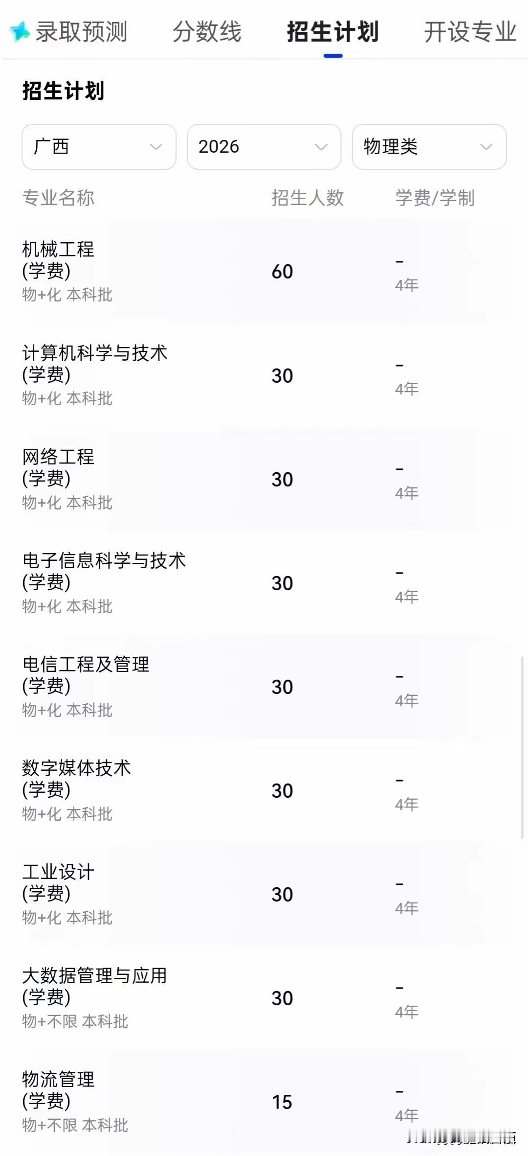 广西工业学院第一年招生就和广西四大院平起平坐，这势头有望赶上湾大和玉师。作为