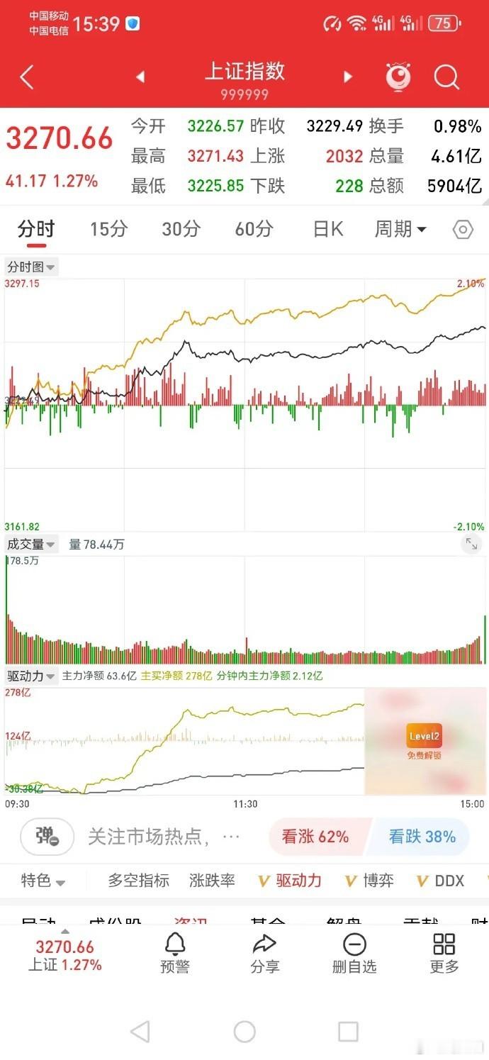 大盘强势上攻，把握节奏很重要。早评预判今日大盘是温和震荡调整。开