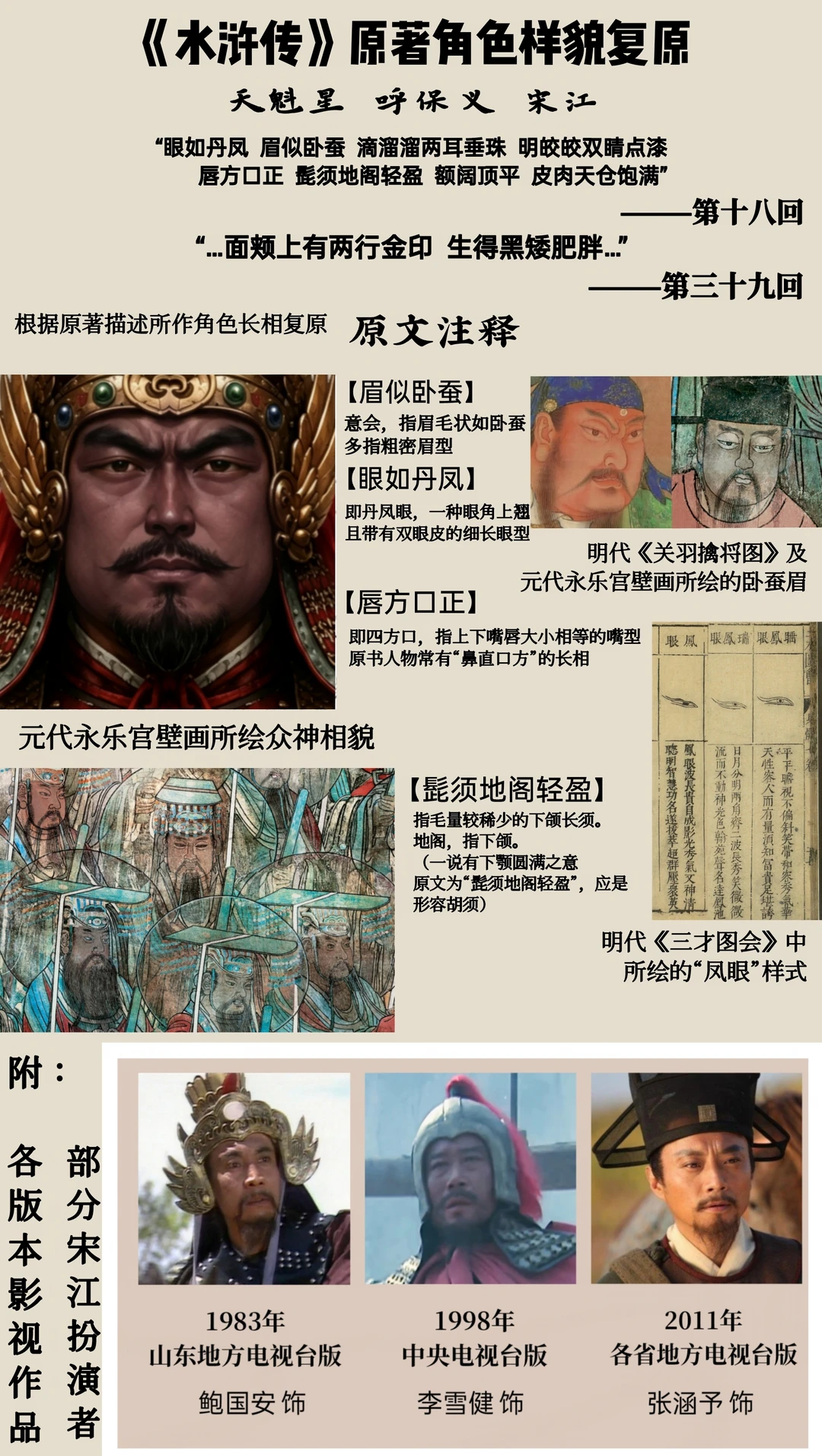 水浒传中的宋江究竟长什么样子？