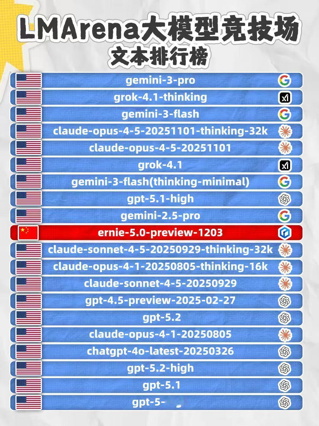 【全球AI竞争版图，正在迎来一位新王】 全球AI领域的竞争版图，正迎来一场静