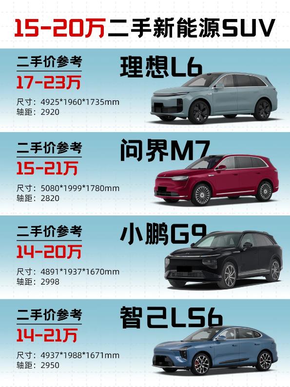 15-20万二手新能源SUV｜闭眼入不踩雷清单✨预算卡在15-20w，想