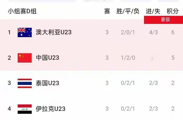 当“中国足球”四个字几乎成为调侃和失望的代名词时，一群平均年龄不到23岁的小伙子