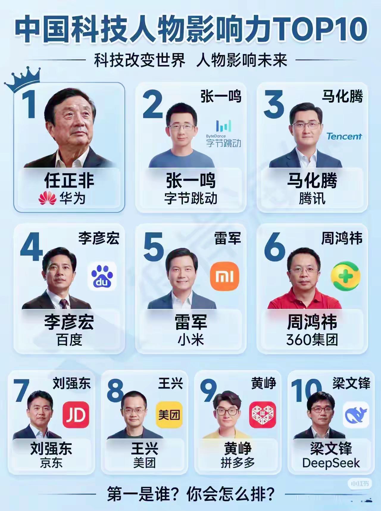整破防了！这科技大佬榜，一半封神一半靠“脸熟”救命！刷到一张《中国科技人物影响