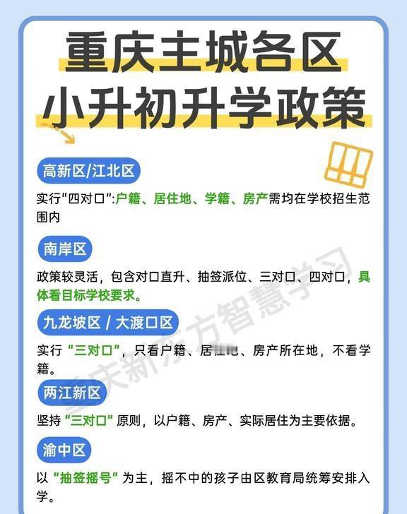 重庆小升初各区升学政策！大合集🔥家有即将小升初的重庆宝妈们看过来！整理了重庆