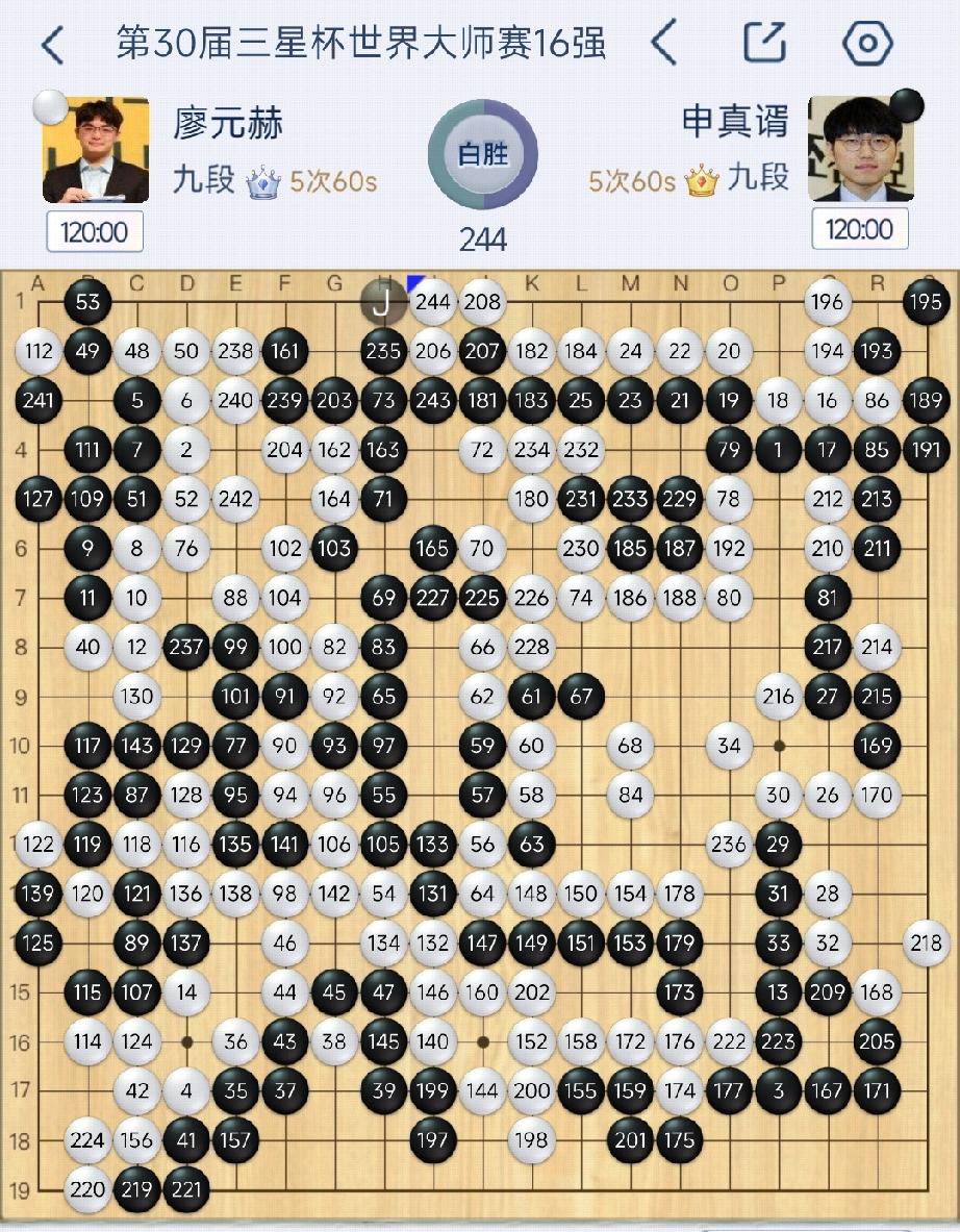 世界第一申真谞“三星杯”无缘八强!在刚刚结束的第三十届三星杯世界围棋公开赛第二