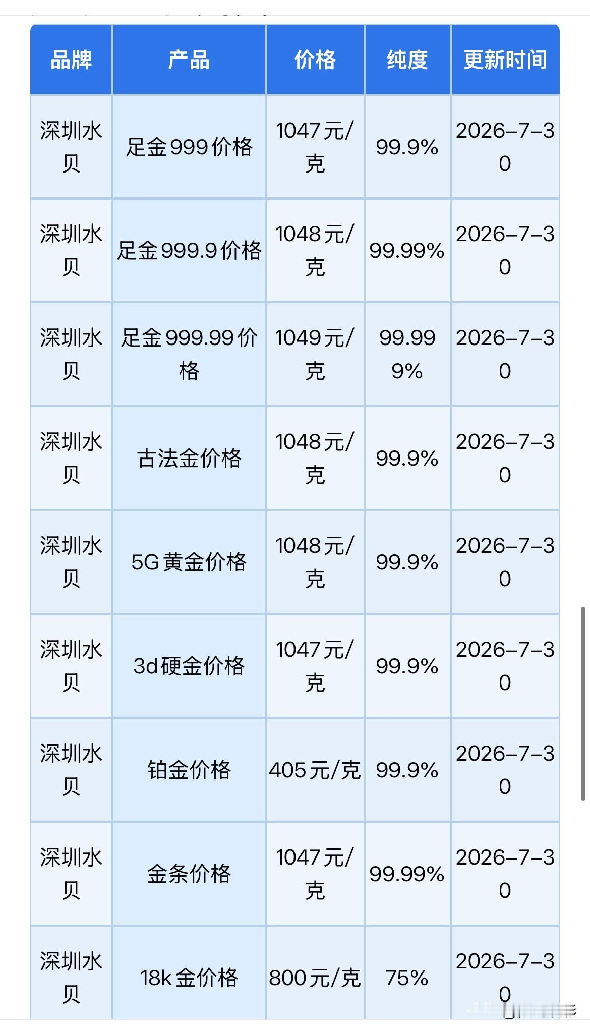 水贝黄金报价！展望2026年下半年走势分析！2026年7月30日，农历六月十