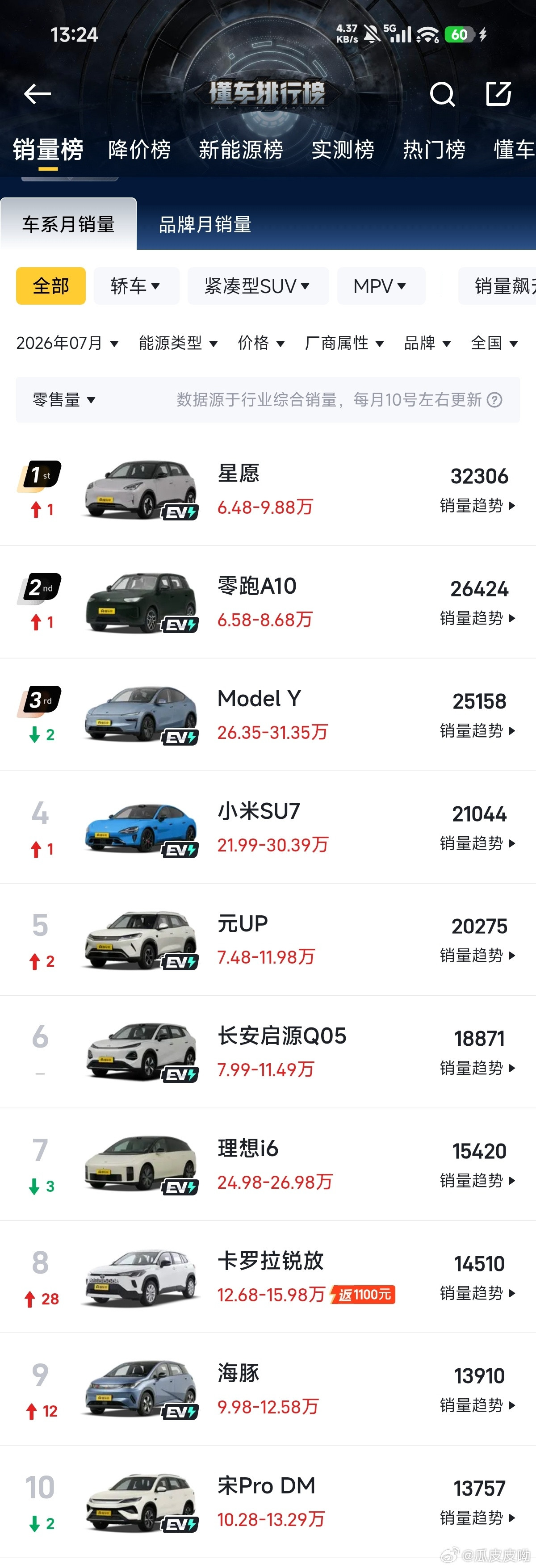 作为油车车主，下一台车一定是买新能源了，不为其他，就光我一年七...