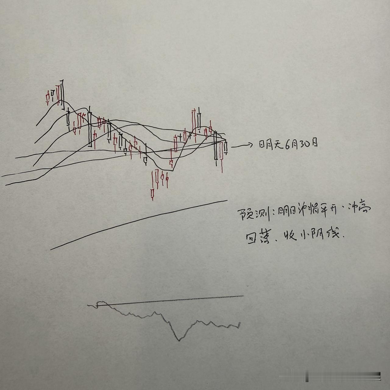 明天A股怎么走？到底是涨是跌？我做了一个大胆的预判为什么这么预判？三个具体理