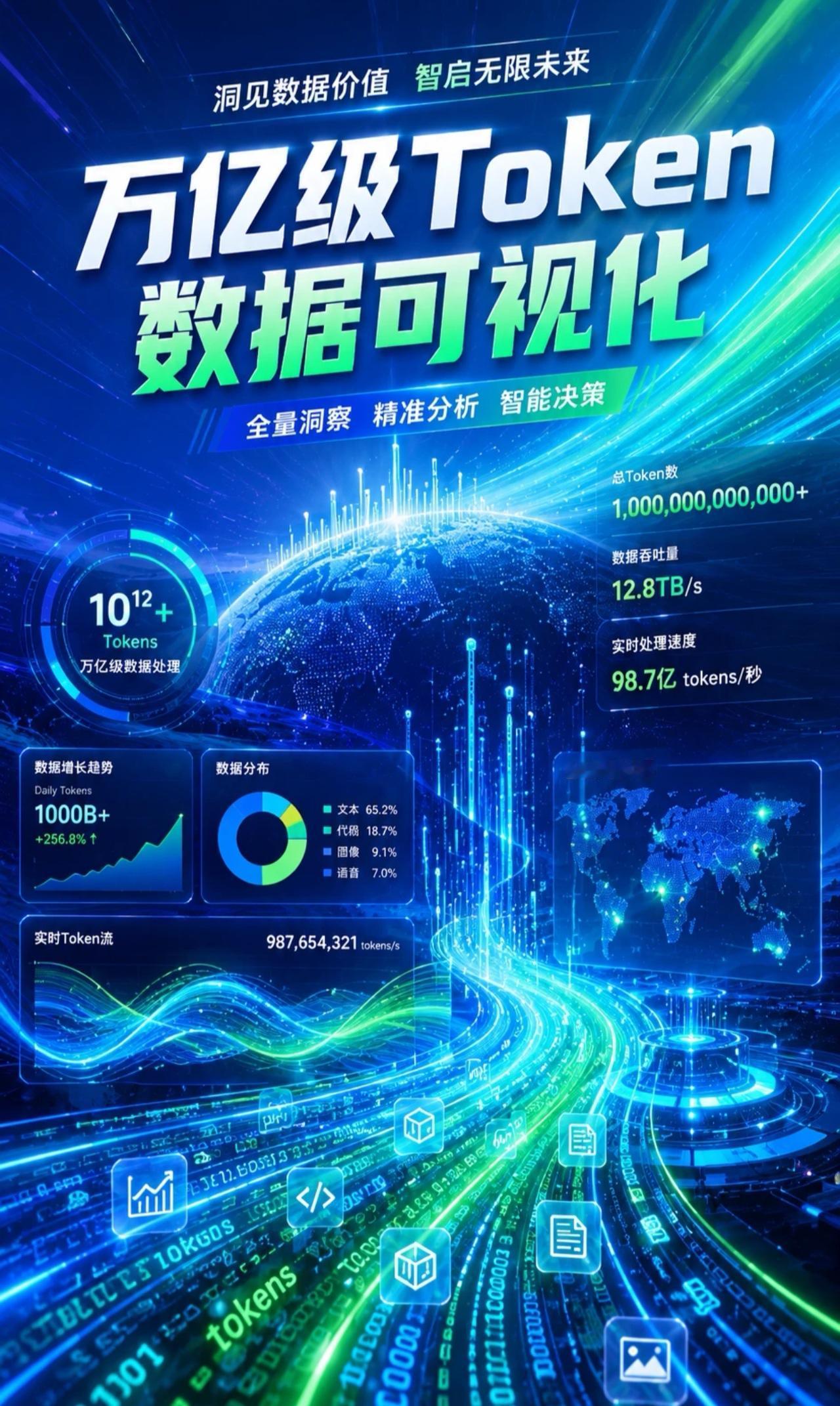 中国移动今天放大招了！中国移动今天放大招了！中国移动今天放大招了！重要的