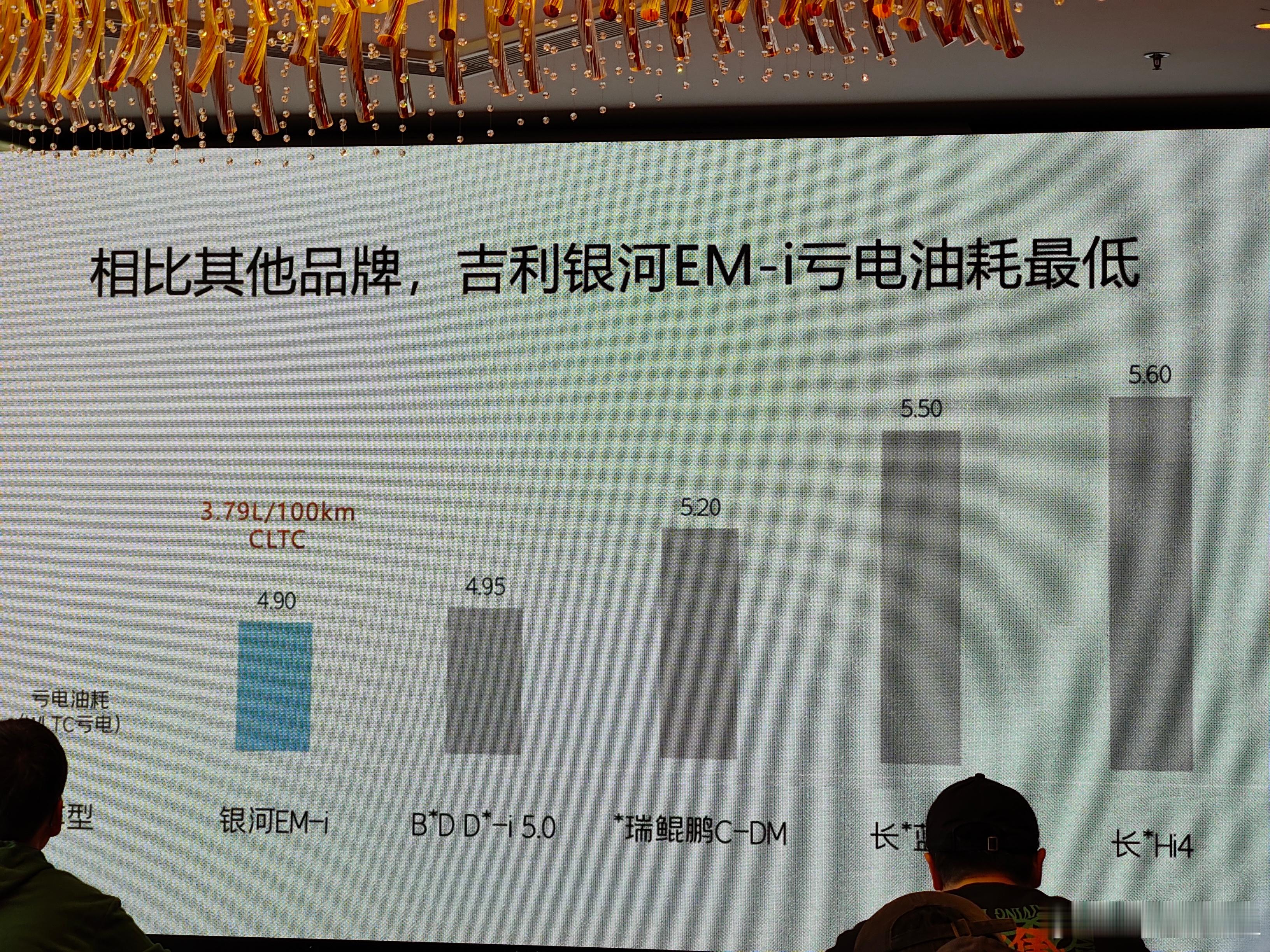 今天开银河L7EM-i，想问的话赶紧嗷，等会上车了。我有点好奇咸鱼省油的动力总