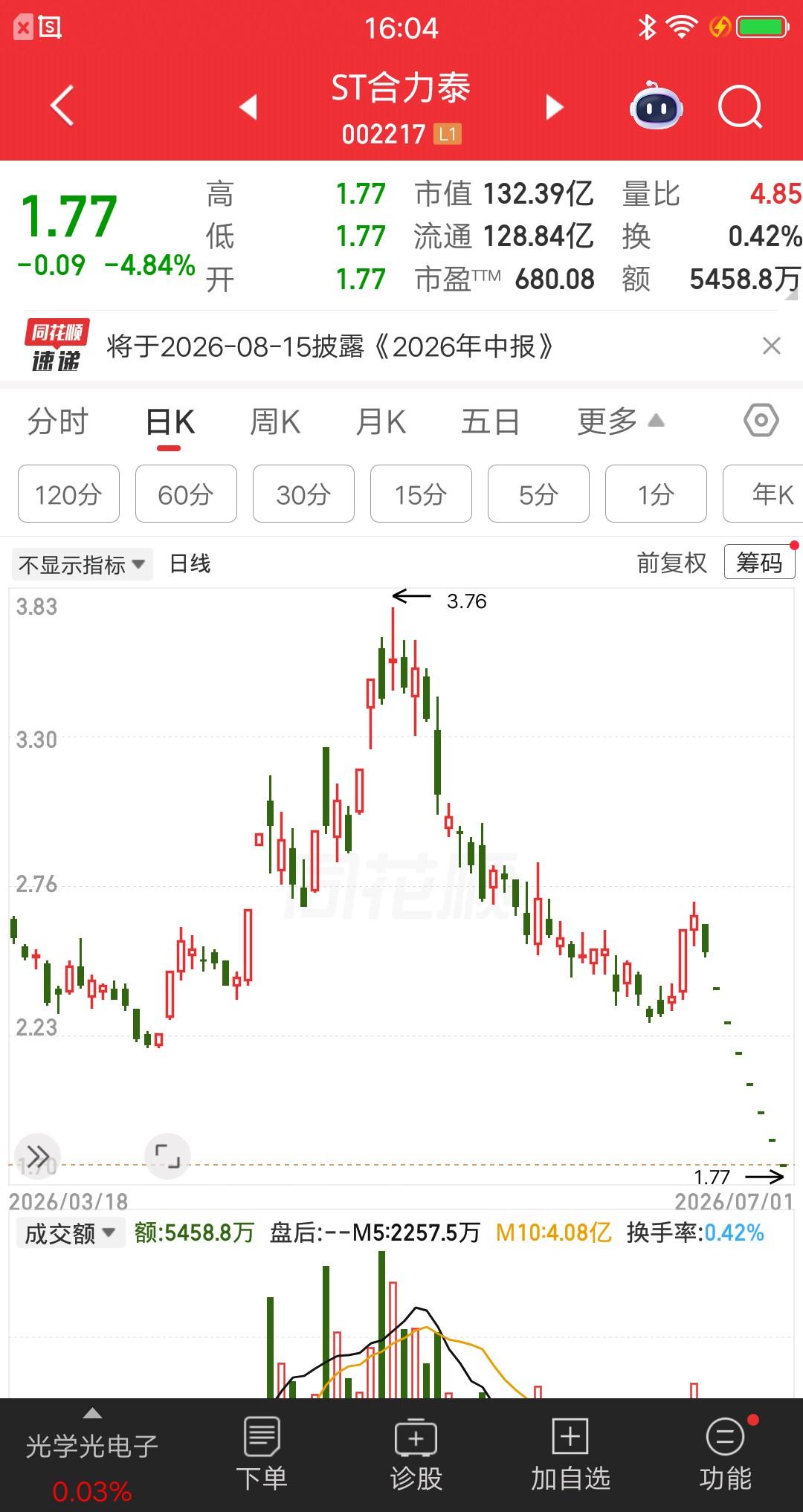 一位江西的股民，吃了熊心豹子胆了，竟然连续五次补仓合力泰。别人天天排队割肉，他却